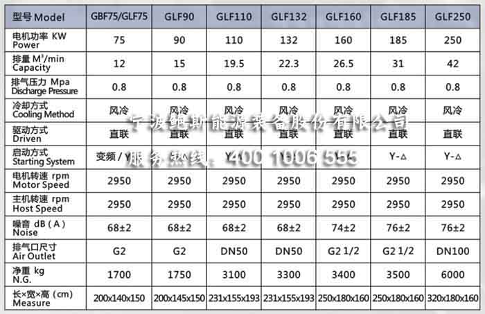 變頻直聯(lián)大參 拷貝.jpg