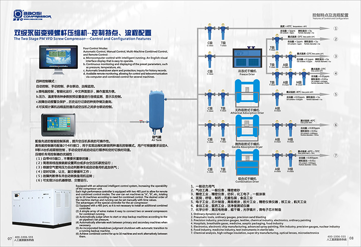 2015永磁變頻壓縮機V2_頁面_5.jpg