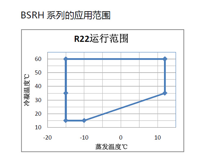 高溫范圍.jpg