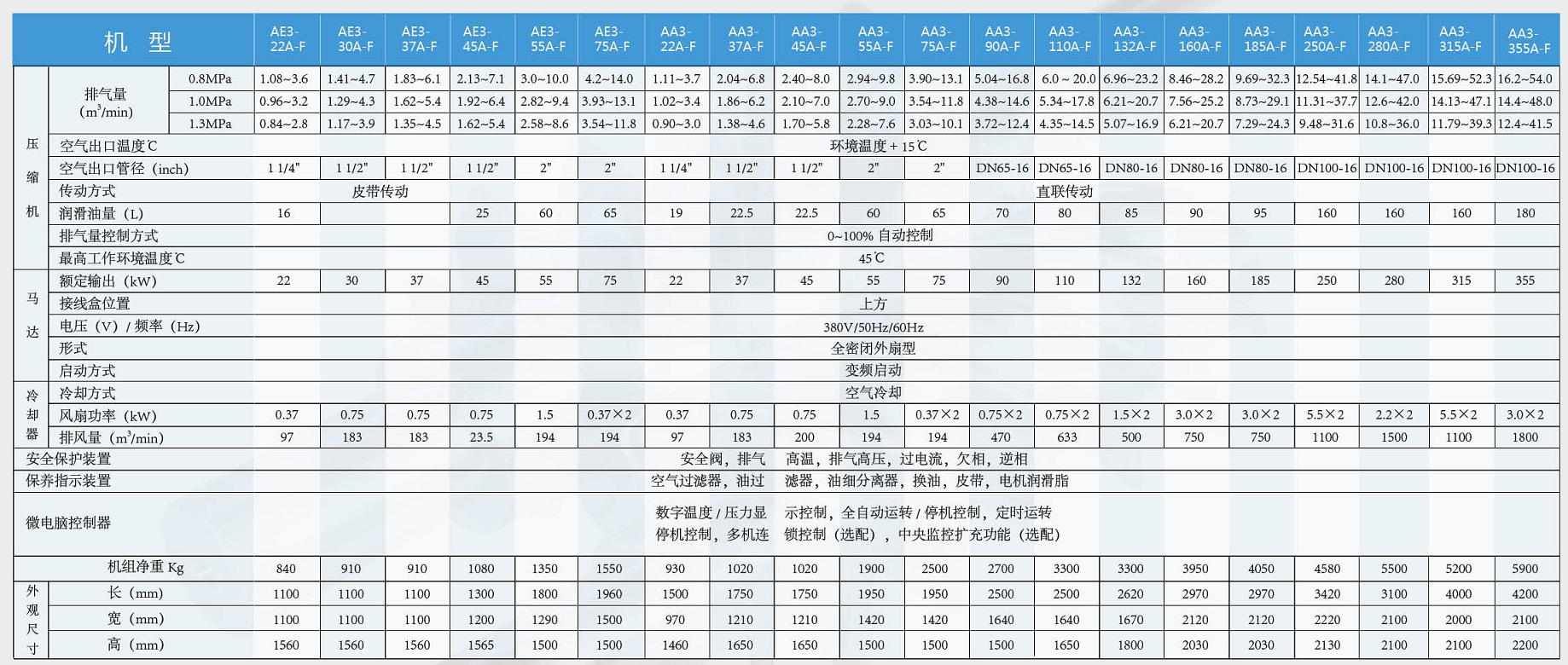 漢鐘變頻機(jī)參數(shù)表.JPG