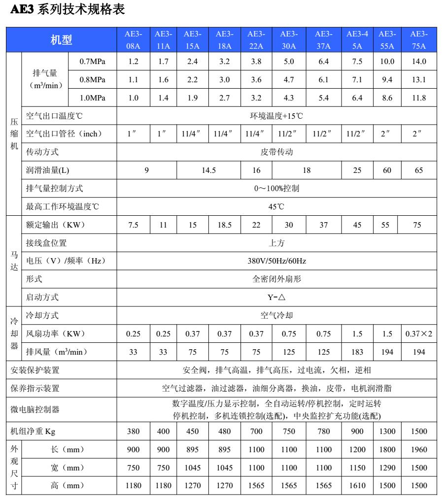 AE3皮帶傳動機組系列.JPG