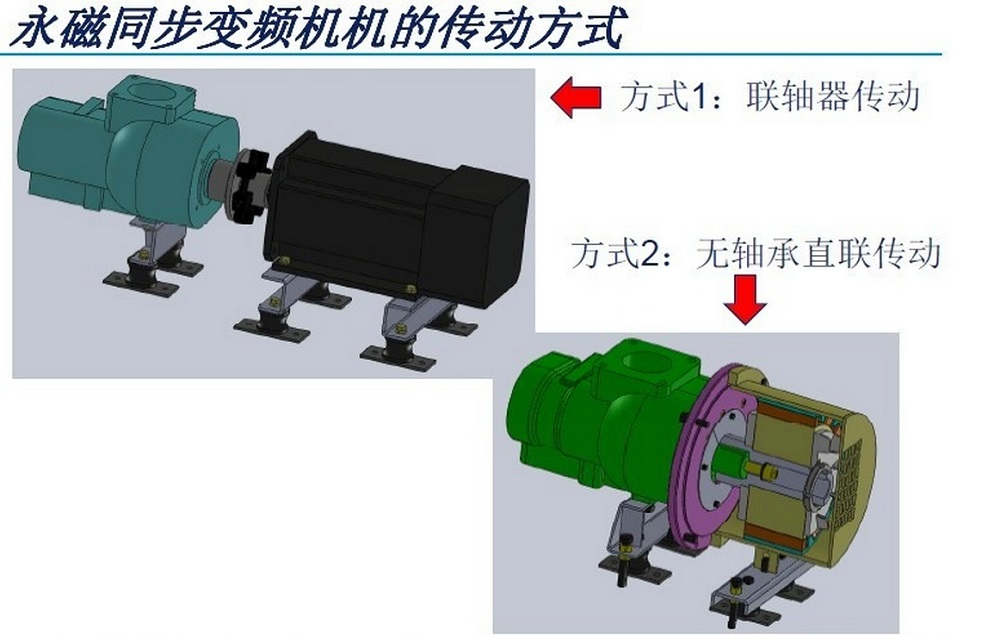 永磁變頻與傳統的對比.jpg