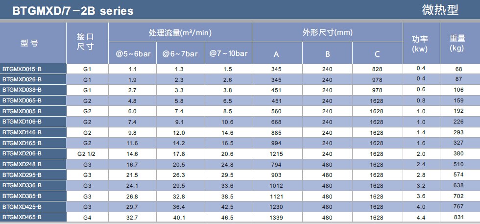 B型微熱機.jpg