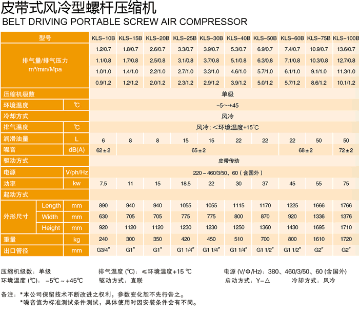 皮帶式風冷型技術參數.jpg
