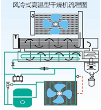 風冷流程圖（小版本）.png