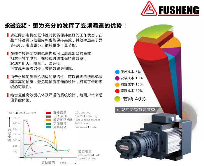 永磁變頻2.png