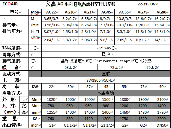 AG22-AG90參數.png