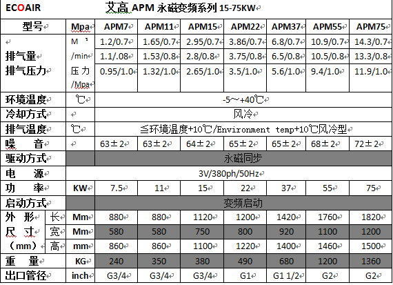 APM7-75KW參數.png